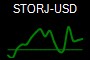 STORJ-USD